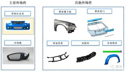 东来技术 引领国内水性汽车修补涂料市场的绿色变革